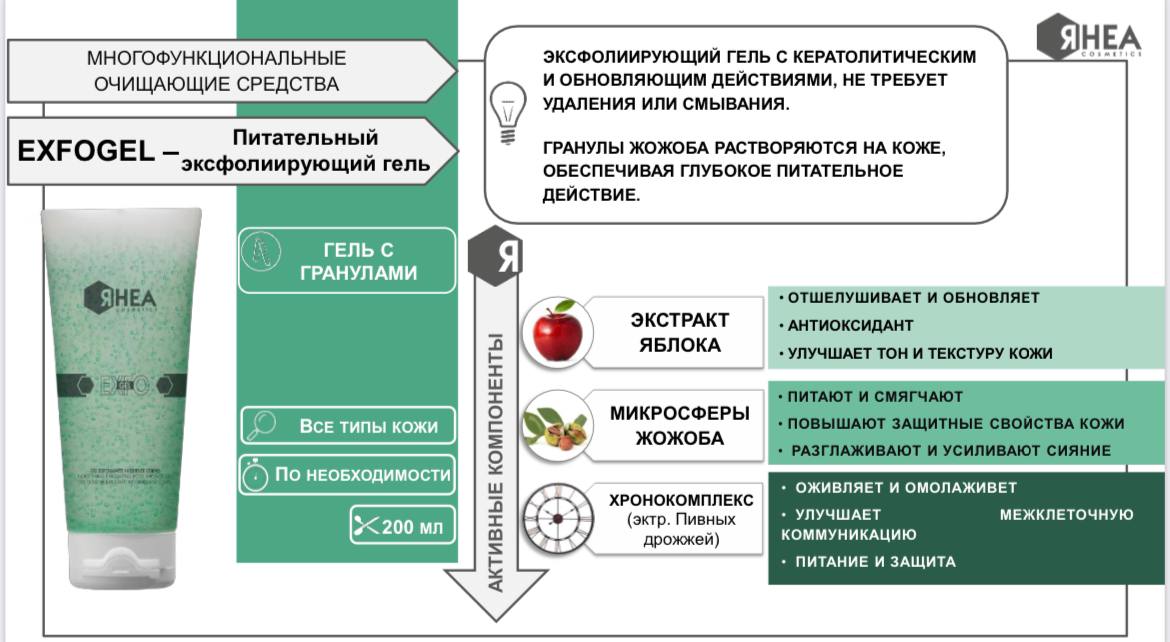 Rhea Cosmetics ExfoGel Nourishing Exfoliating Body Gel - Питательный отшелушивающий гель для тела